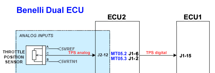 Benelli MT05 Dual ECU diagram